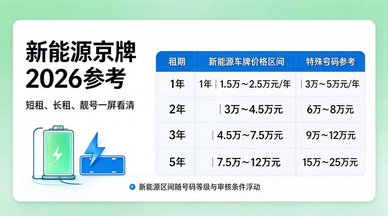 北京市车辆管理新政